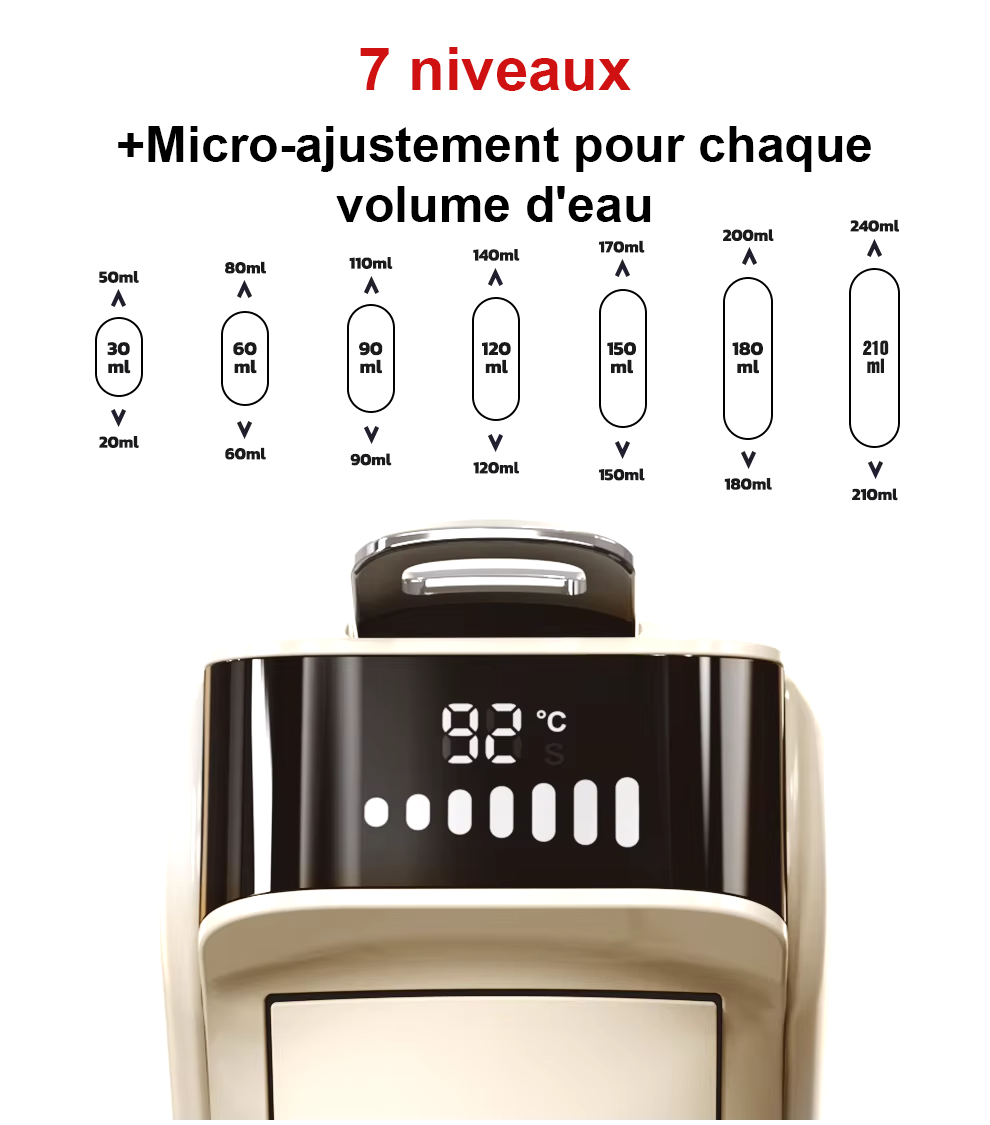 7 Niveaux d'eau personnalisable H1B