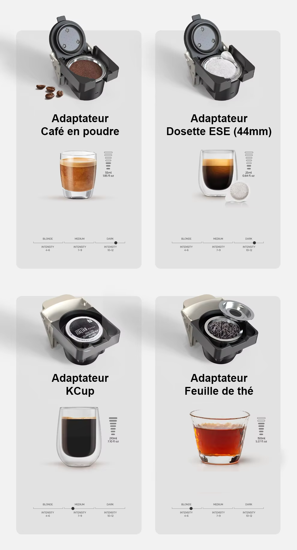 Volumes par type de boisson H1B