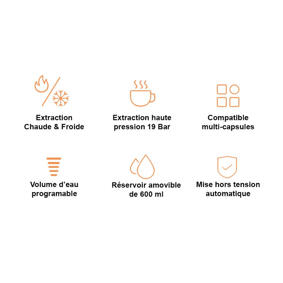 Spécification Machine H2B