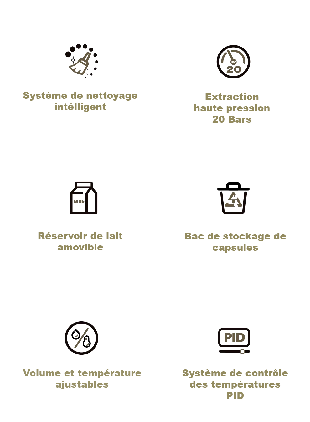 Machine à Espresso, Cappuccino et Latté Automatique 20 Bars H15
