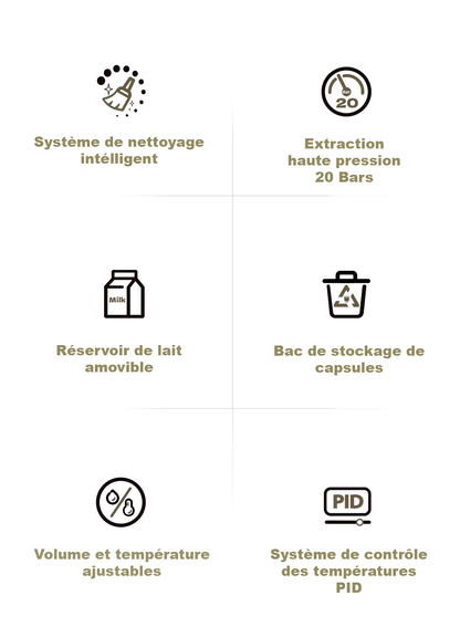 Machine à Espresso, Cappuccino et Latté Automatique 20 Bars H15