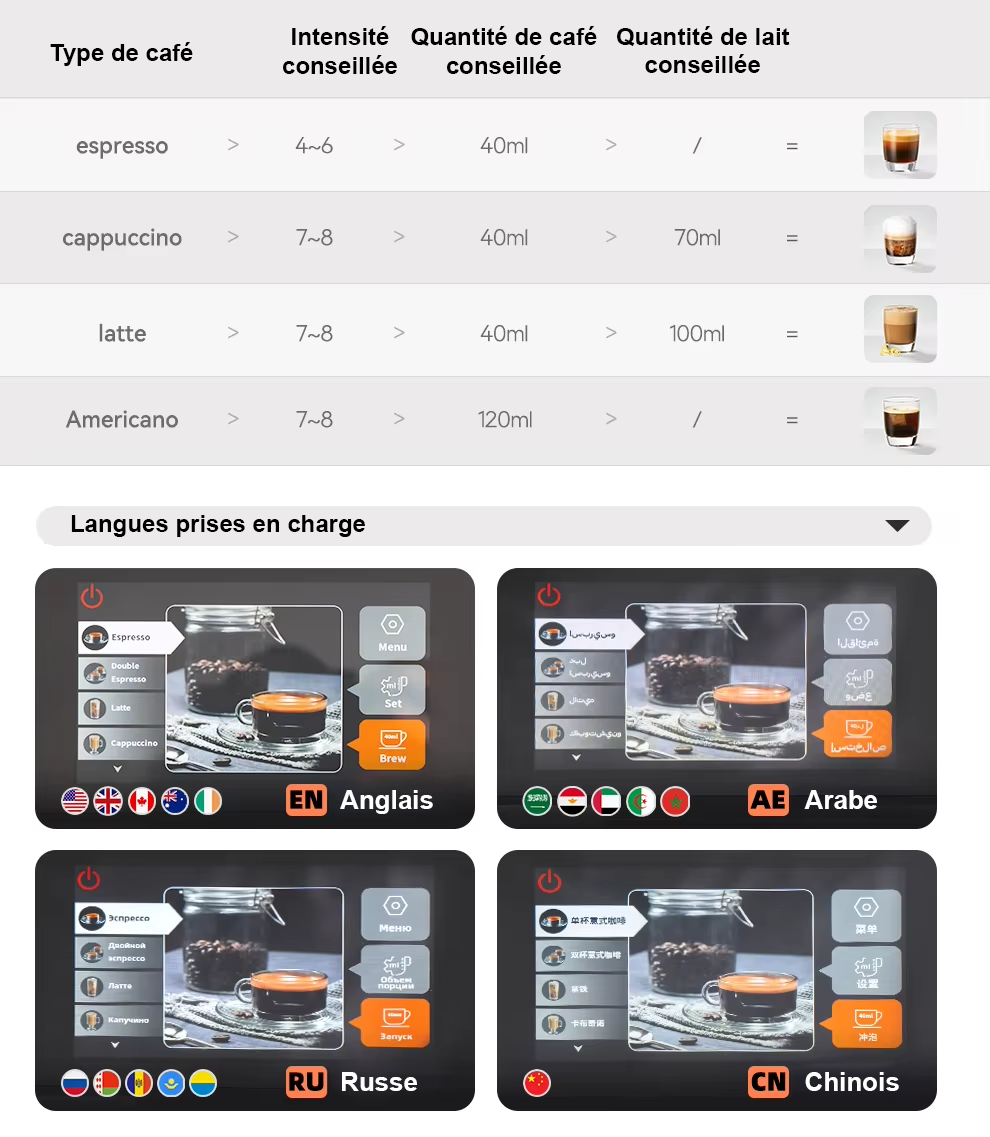 Différents types de réglages H16
