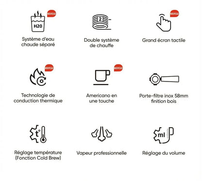 Pictogrammes caractéristiques techniques machine H13