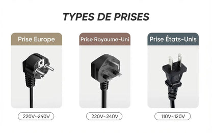 Types de prises électriques Europe Royaume-Uni et USA
