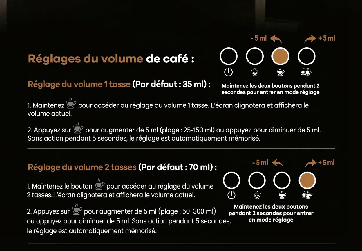 Guide programmation volume café une et deux tasses