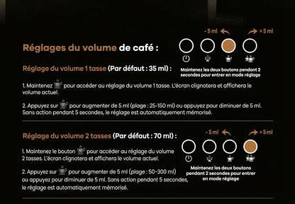 Guide programmation volume café une et deux tasses