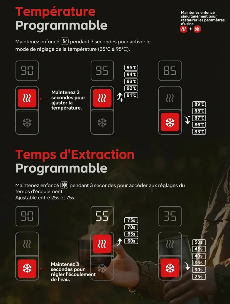 Explication de la technologie PID intégrée pour un contrôle précis de la température de l'eau.