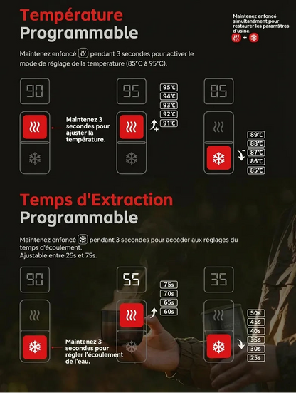 Explication de la technologie PID intégrée pour un contrôle précis de la température de l'eau.
