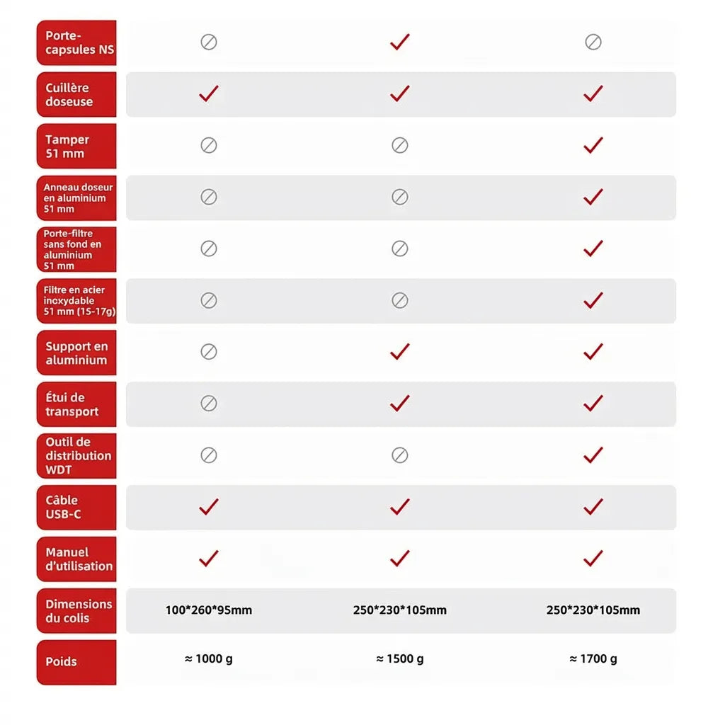 Tableau comparatif des accessoires et spécifications entre les différents packs HiBREW H4C.