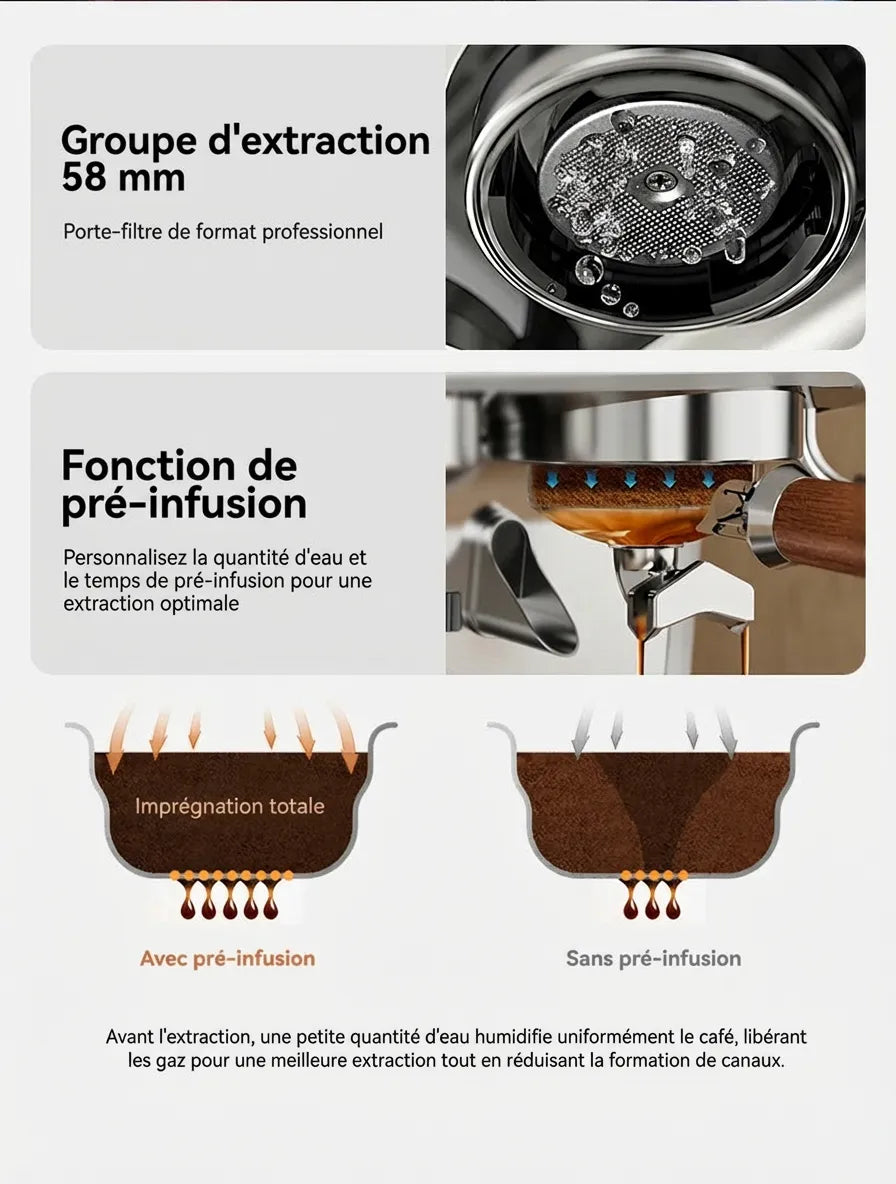 Groupe d'extraction 58 mm et schéma de la fonction de pré-infusion.