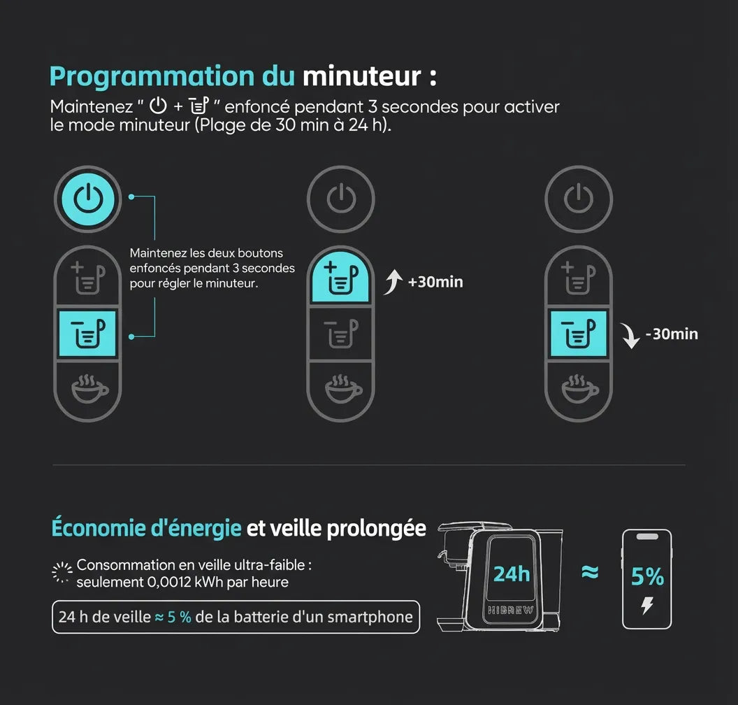 Interface de programmation du minuteur 24h et mode économie d'énergie.