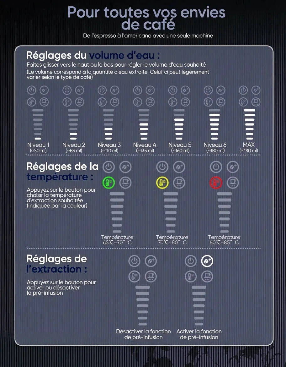 Interface de réglage des 7 volumes d'eau, de la température et de la pré-infusion.