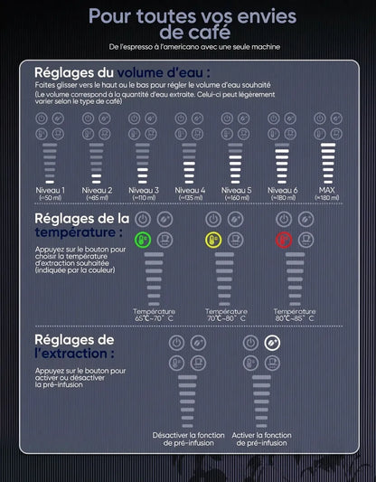 Interface de réglage des 7 volumes d'eau, de la température et de la pré-infusion.