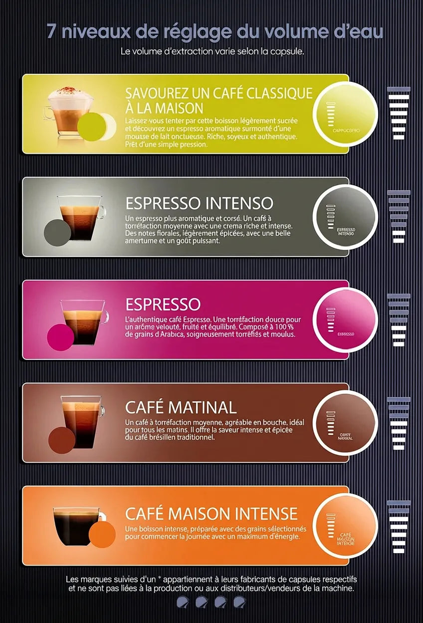 Guide des 7 niveaux de réglage du volume d'eau selon le type de boisson souhaitée.