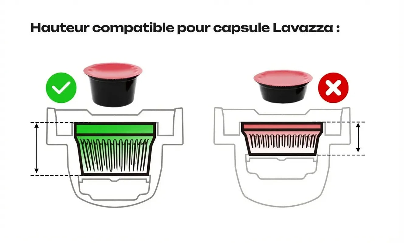 Schéma de compatibilité de hauteur pour les capsules Lavazza