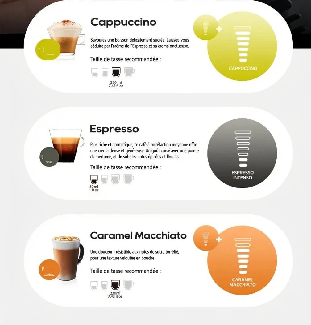 Recommandations de tailles de tasse pour Cappuccino, Espresso et Macchiato