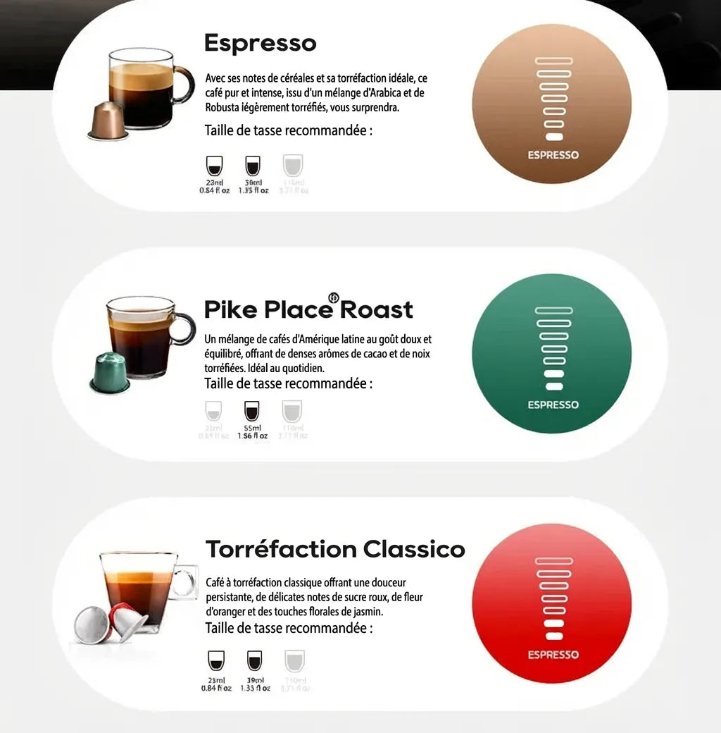 Profils aromatiques et tailles recommandées pour capsules Nespresso