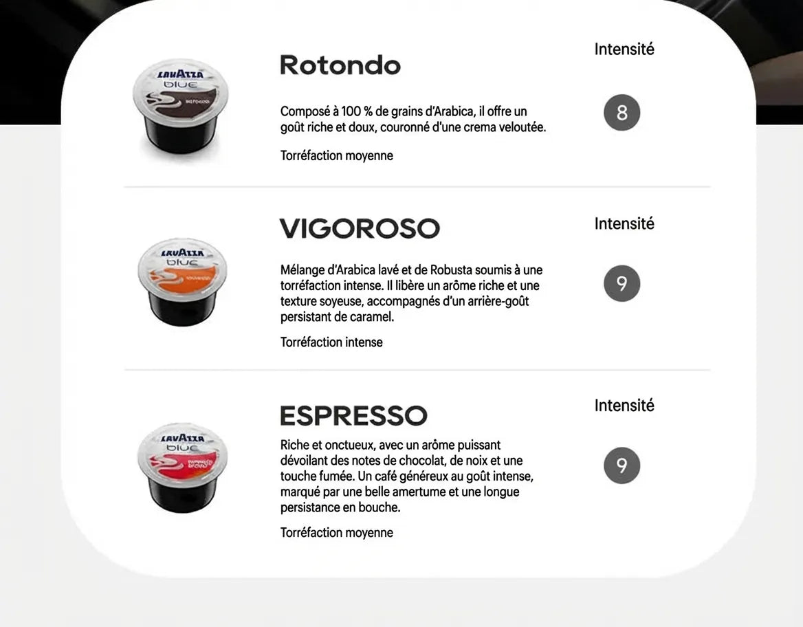 Intensité et description des capsules Lavazza Blue compatibles