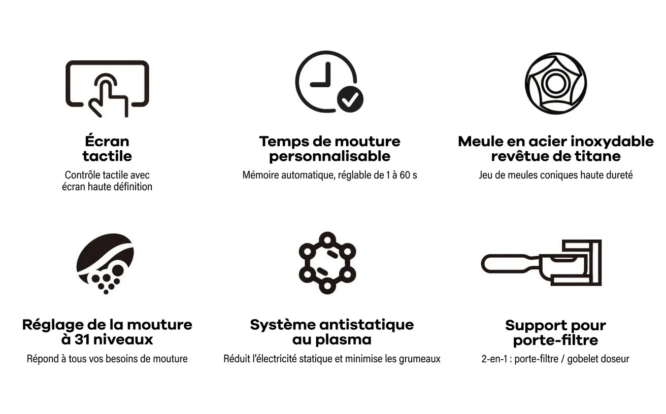 Icônes des caractéristiques principales : écran, minuterie, meule titane, plasma.