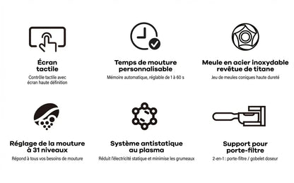 Icônes des caractéristiques principales : écran, minuterie, meule titane, plasma.