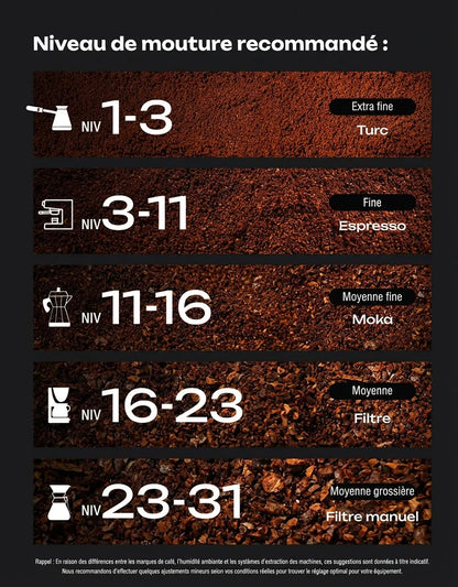 Recommandations des niveaux de mouture pour turc, espresso, moka et filtre.