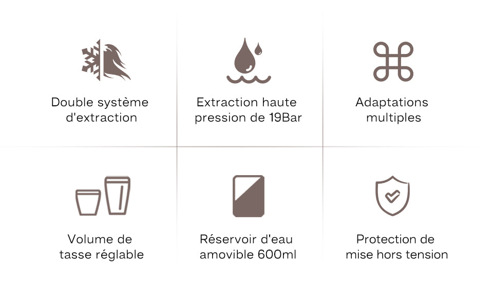 Spécification Machine H3