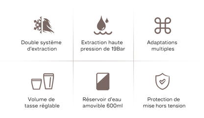 Spécification Machine H3