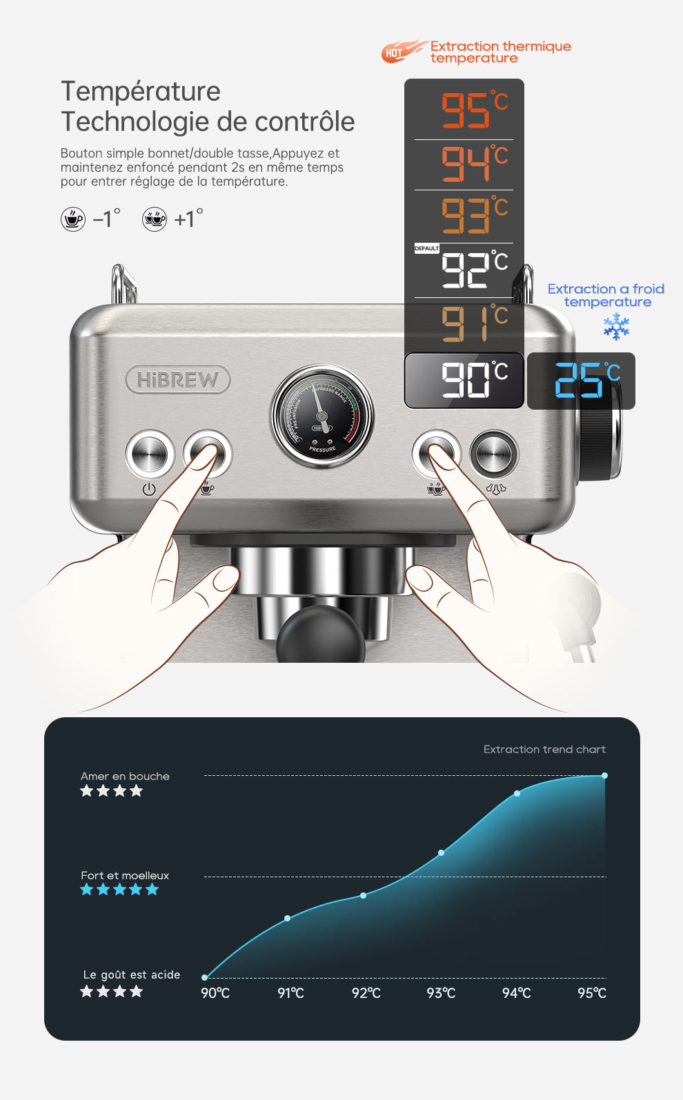 Guide d'utilisation Hibrew H10A